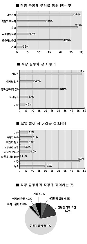 서울 통합사목연구소 발표 ‘직장사목의 현황과 전망’ (하)